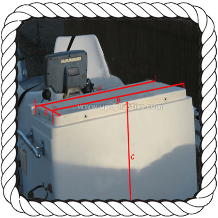 Now the D and E’s…